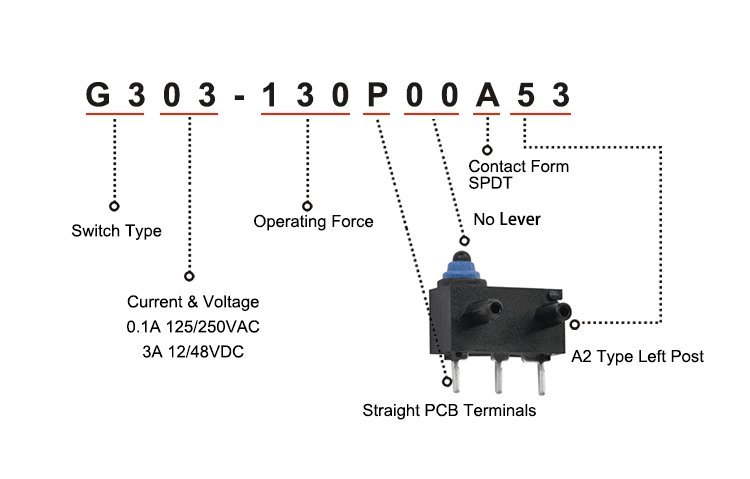 G303-130P00A53 Waterproof IP67 Straight Terminal NO NC Limit Switch 3d Printer Interruptor Micro Switch PCB G303-130P00A53 Waterproof IP67 Straight Terminal NO NC Limit Switch 3d Printer Interruptor Micro Switch PCB
