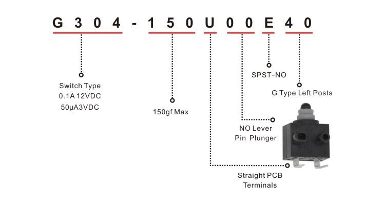 G304-150U00E40 PCB Terminals SPDT Right Side Dustproof Waterproof Subminiature Microswitch Micro Switch G304-150U00E40 PCB Terminals SPDT Right Side Dustproof Waterproof Subminiature Microswitch Micro Switch