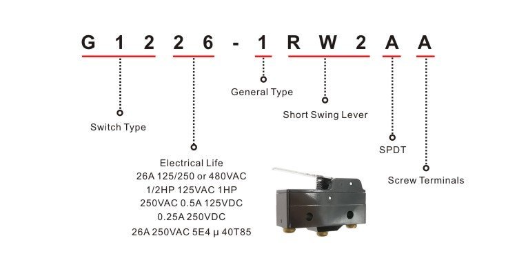 G1226-1RW2AA Lever Arm Snap Action Limit Switch (11) G1226-1RW2AA Lever Arm Snap Action Limit Switch