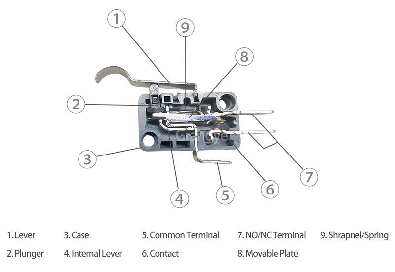 What kind of metal is in a micro switch？