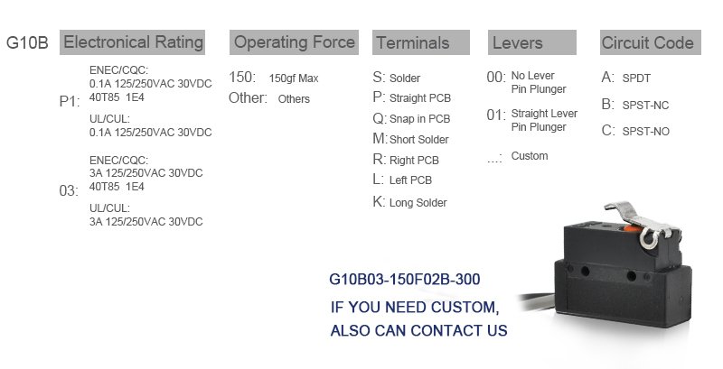 G10B03-150F02B-300 SPST NC IP67 Waterproof Micro Switch Mini (3) SPST NC IP67 Waterproof Micro Switch Mini item