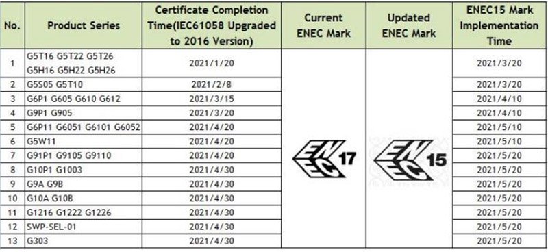 ENEC15 Zing Ear ENEC15 Zing Ear