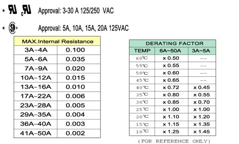 The Specification of MAX internal resistance for reference The Specification of MAX internal resistance for reference