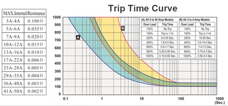 5 Amp Breaker Switch trip time curve sheet 5 Amp Breaker Switch trip time curve sheet