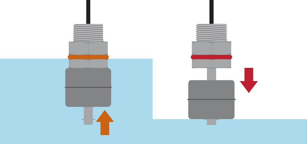 How do float switches work How do float switches work